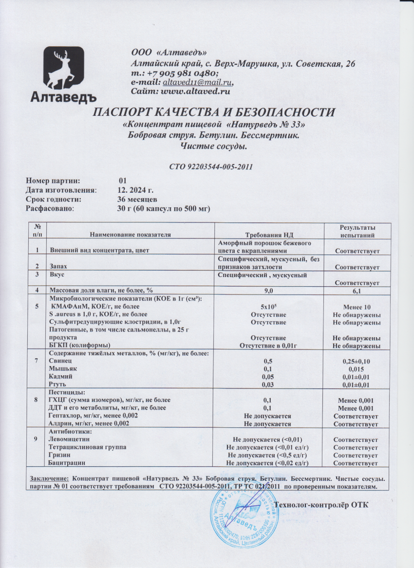 Паспорт №122024